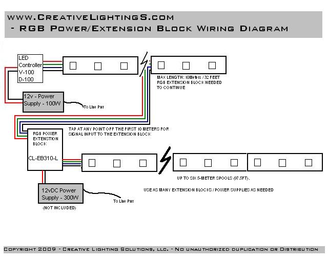 Rgb Led Strip Wiring Diagram from www.creativelightings.com